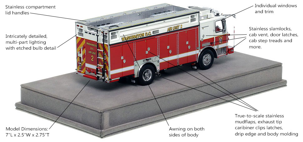 Specs and features of D.C. KME Air Unit 2